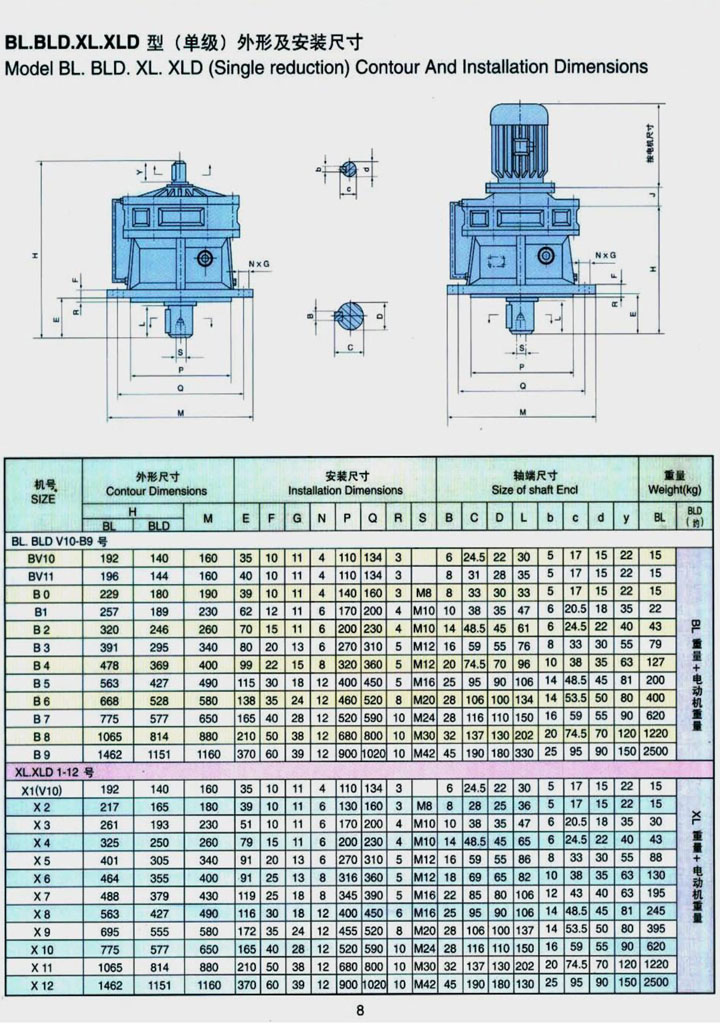 BL.BLD.XL.XLD（單級）外形及安裝尺寸參數表