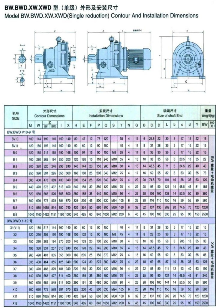 BW.BWD.XW.XWD（單級）外形及安裝尺寸參數(shù)表