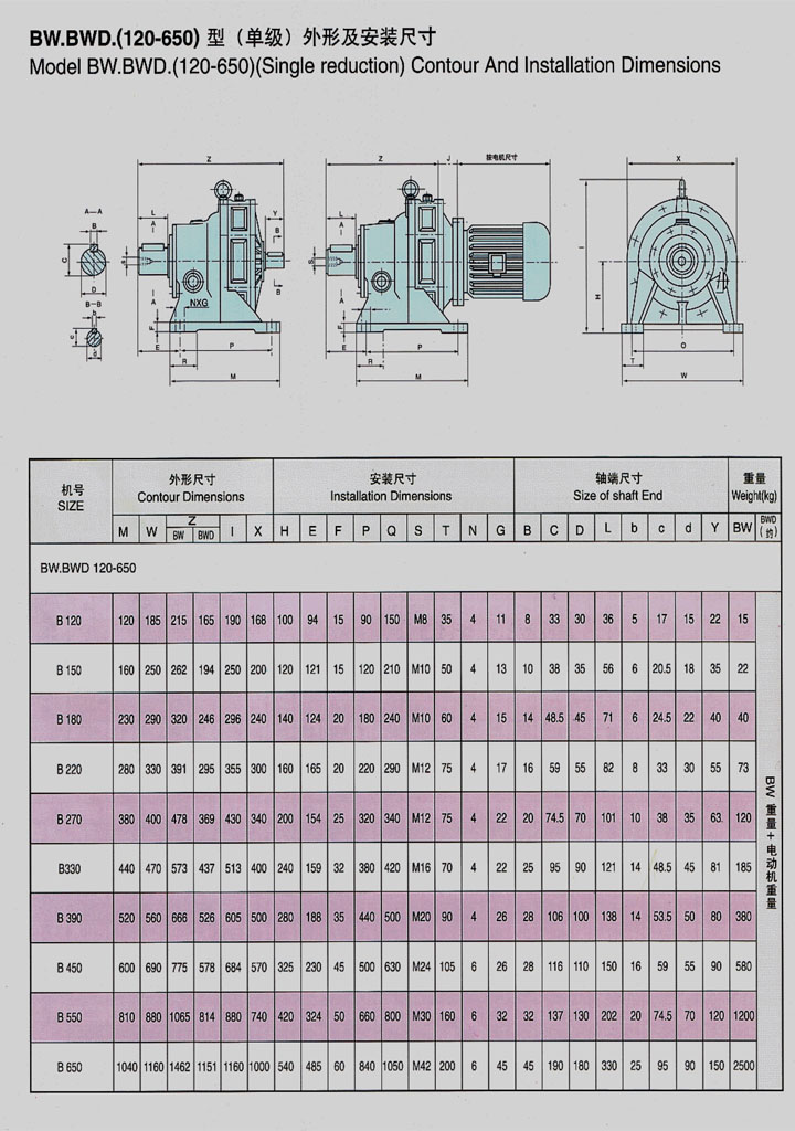 單級(jí)BW.BWD.(120-650)型外形安裝參數(shù)表