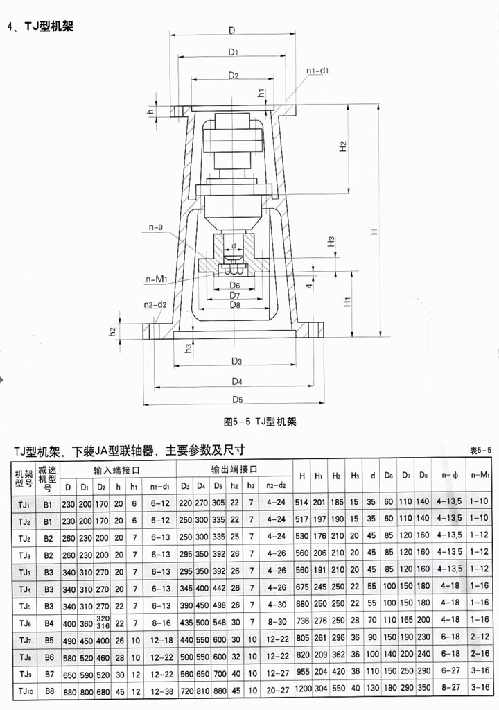 減速機(jī)機(jī)架TJ型號參數(shù)選型表