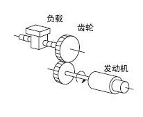 齒輪減速機(jī)傳動(dòng)系統(tǒng)的圖示