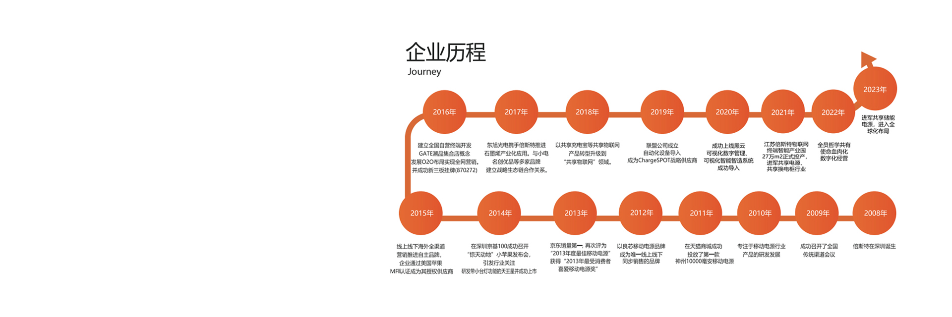 曼宇傳動(dòng)機(jī)械公司介紹